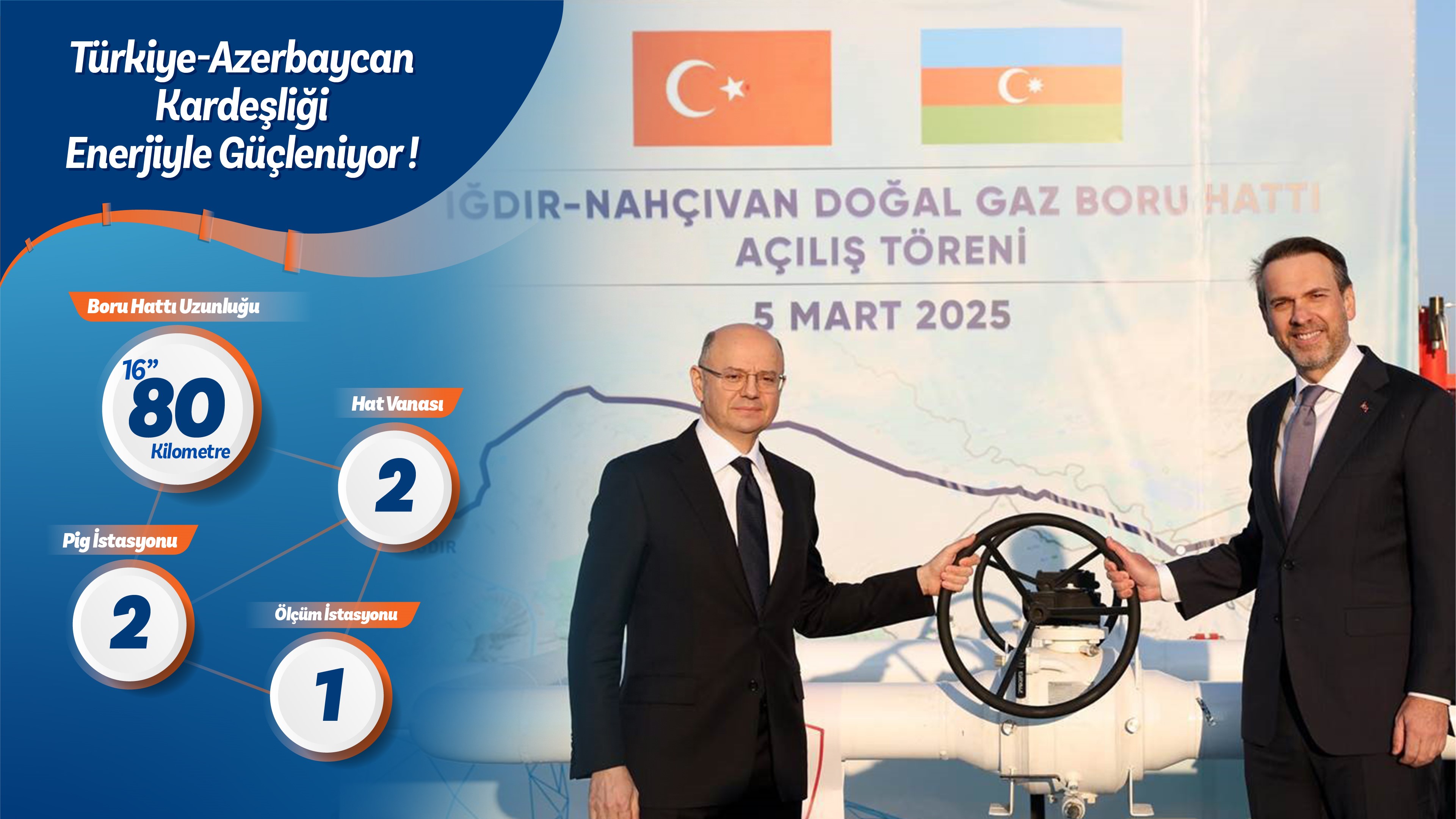 Iğdır-Nahçıvan Doğal Gaz Boru Hattı Açıldı